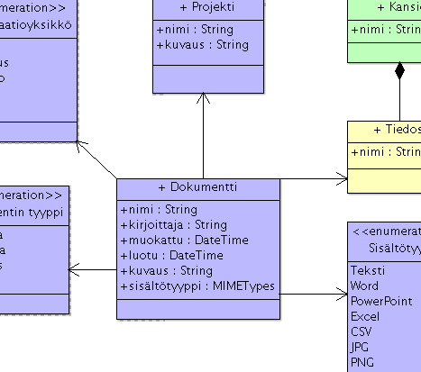 UML-mallista kuvituskuva