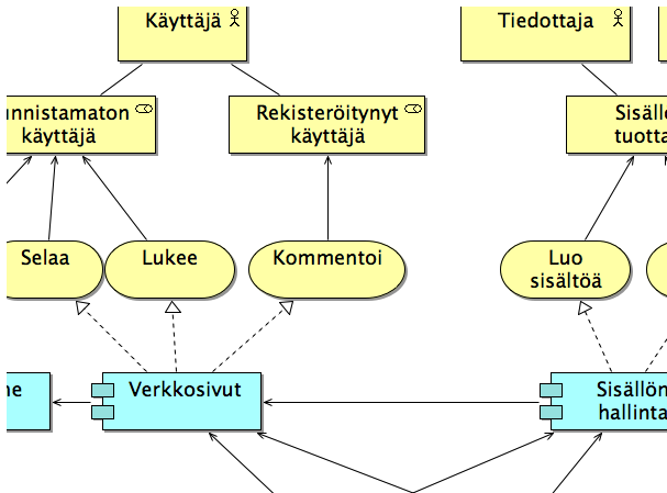 Archimate mallista kuvituskuva